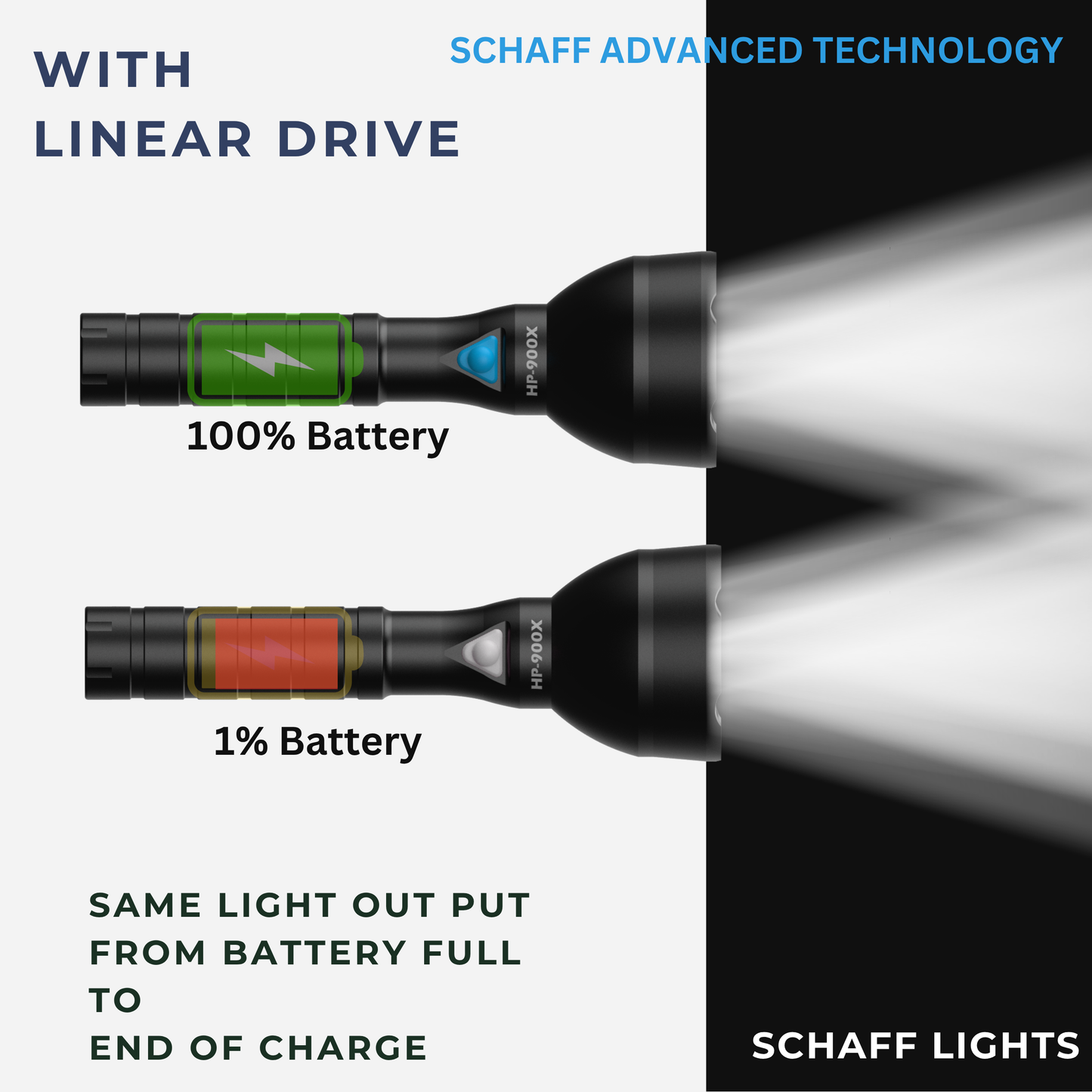 Schaff HP-900X