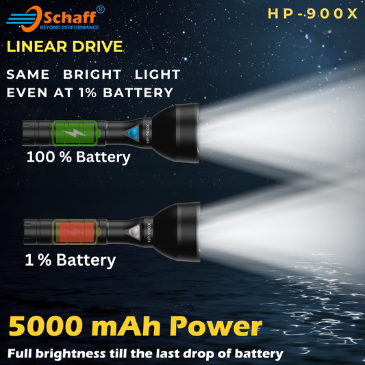 Schaff Linear Drive Explained