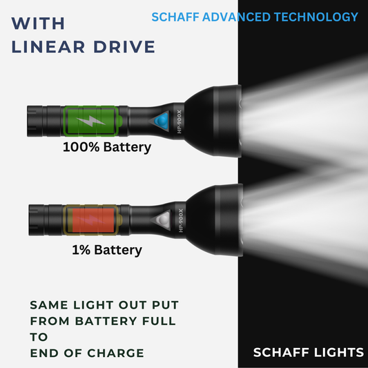 Schaff HP-900X Rechargeable Flashlight with Linear drive showing same output from battery full to end of battey