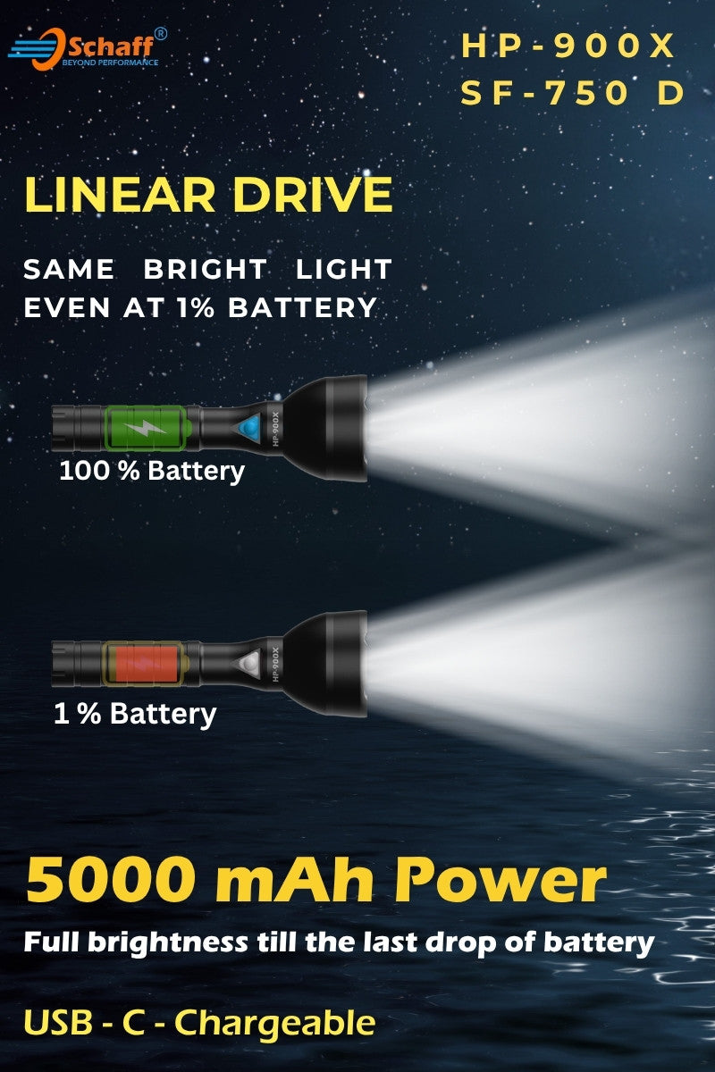 Schaff Lights are equipped with Constant Brightness technology. Same Light output till the end of Battery