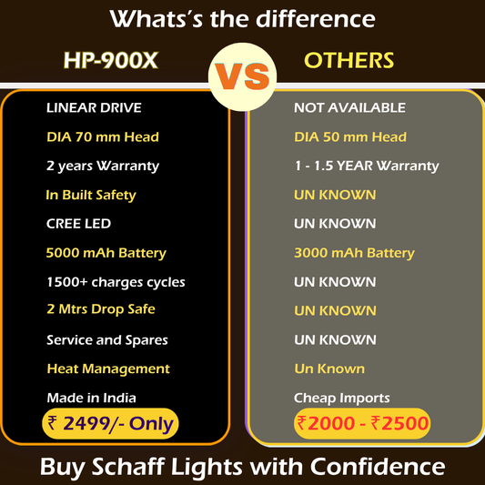 Schaff HP-900X Rechargeable LED Flashlight