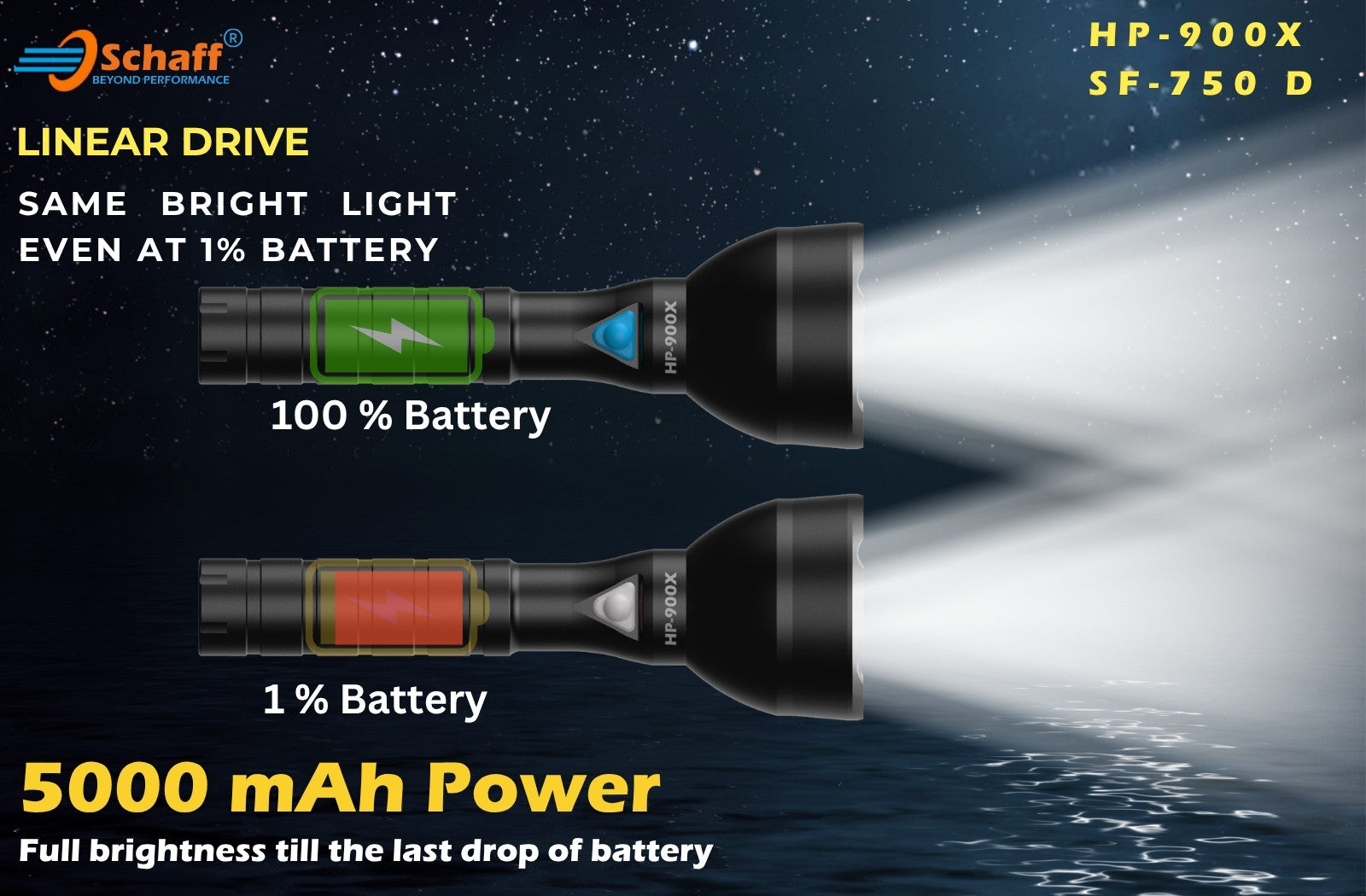 Schaff Lights are enabled with Constant Brightness Technology. Same light Output till the end of Battery