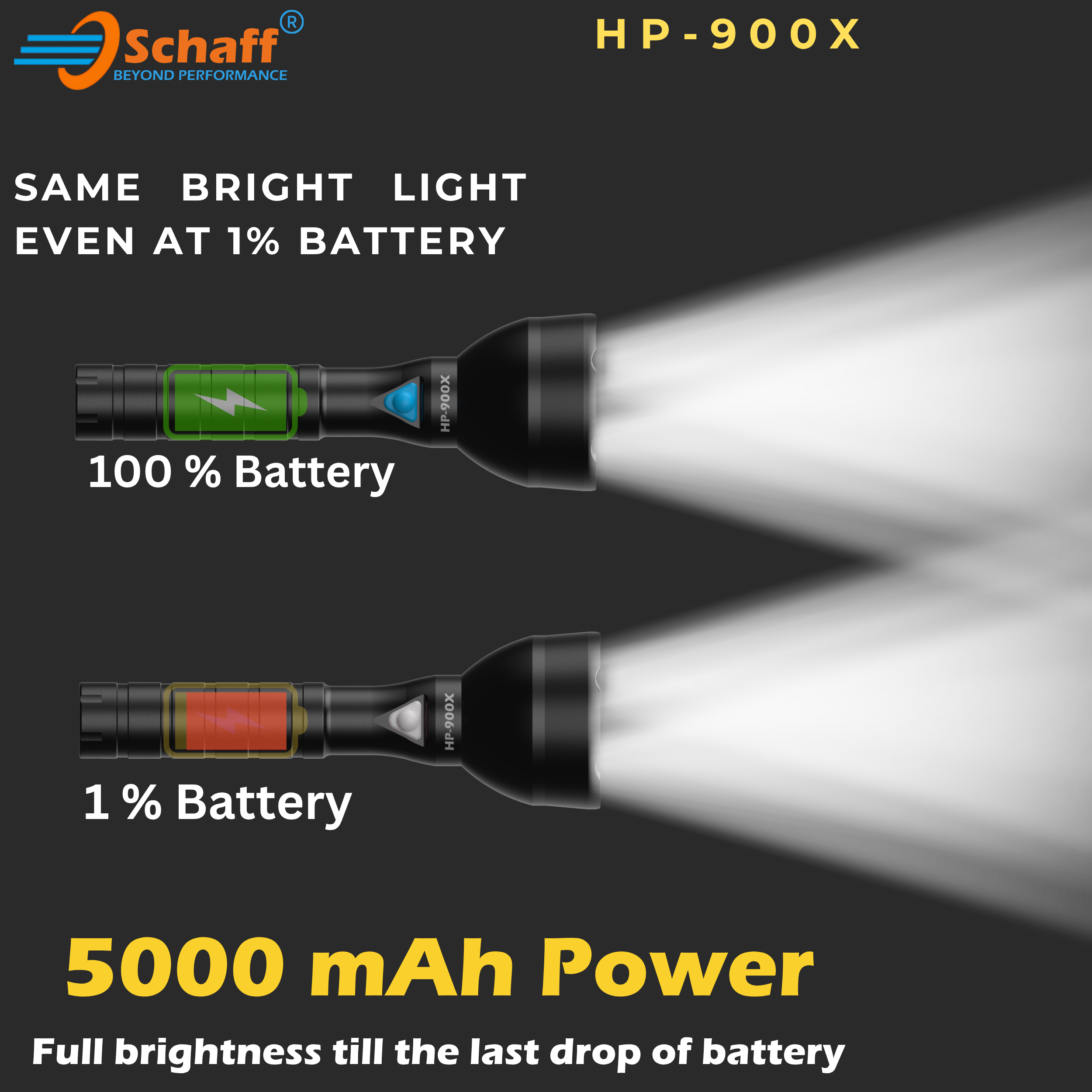 Schaff HP-900X same bright light even at 1% battery